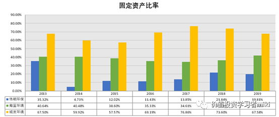 价值分析:伟明环保,确定性上涨业绩的期待!