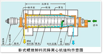 叠螺污泥脱水机选型